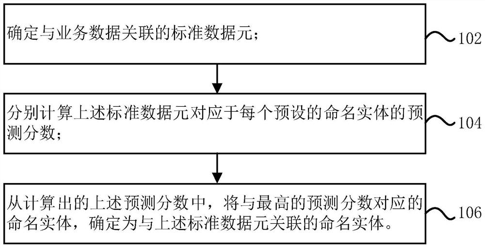 一种命名实体识别方法、装置、电子设备及存储介质