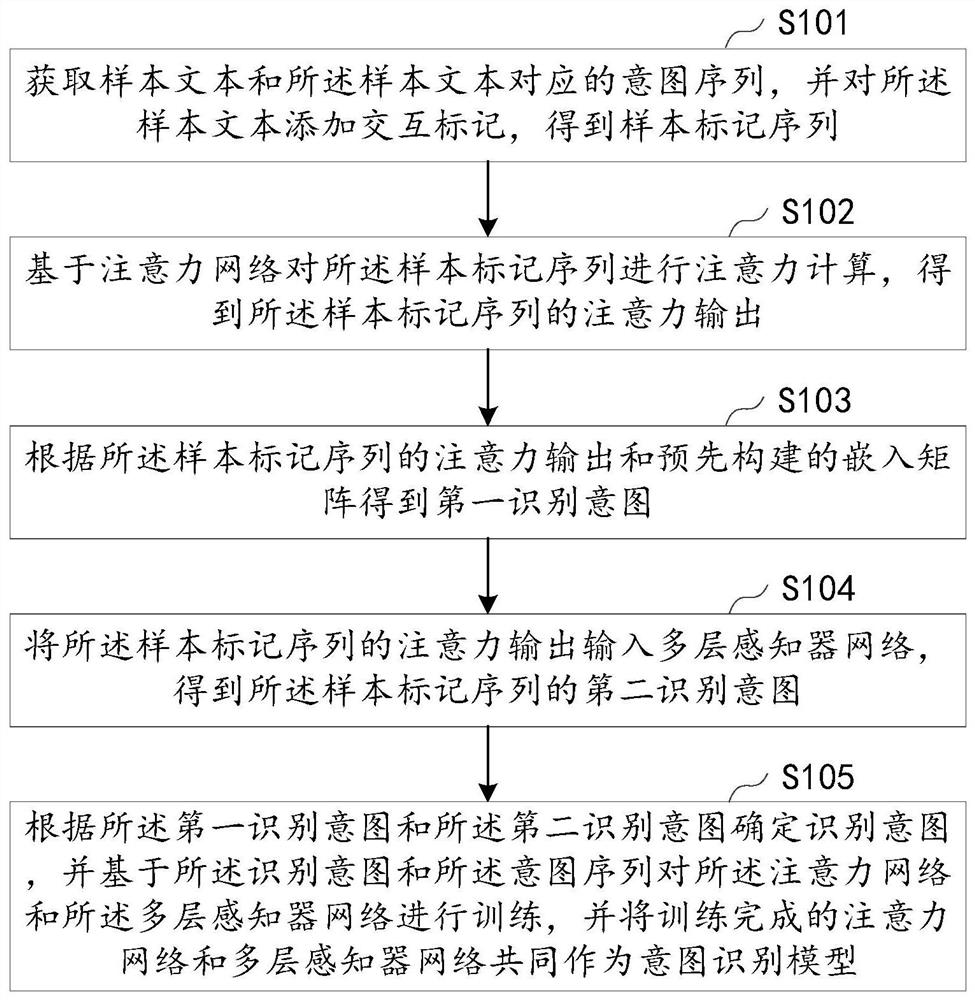 意图识别模型的训练方法、装置、设备及存储介质