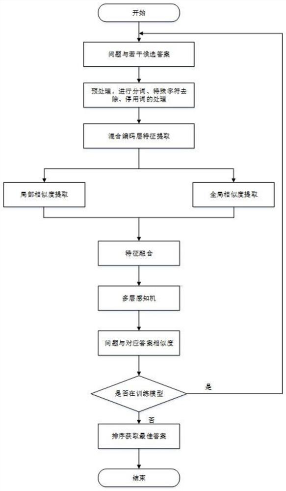 一种面向答案选择的多角度注意力特征匹配方法及系统