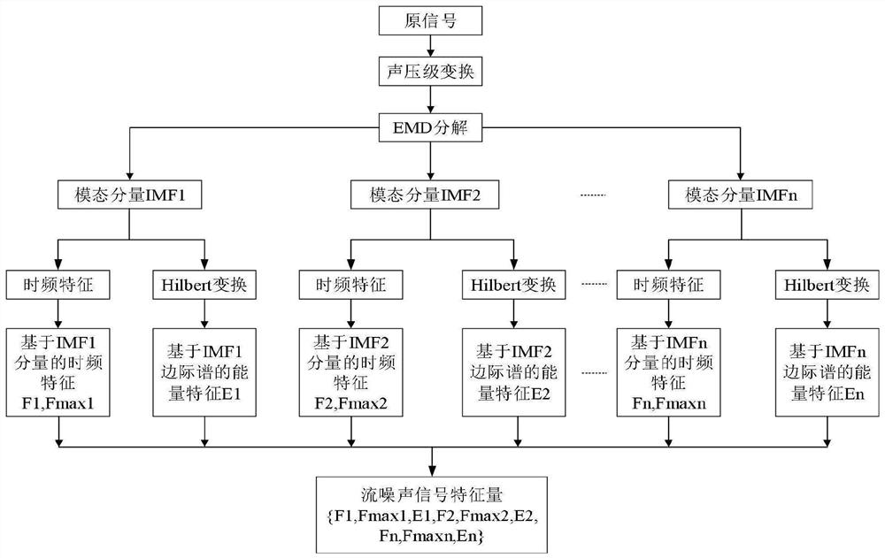 一种基于声信号特征分析的燃气管道探测识别方法