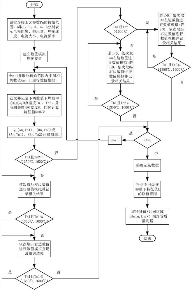 一种用于提高金属管焊接质量的方法