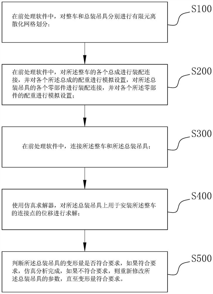 总装吊具变形量的仿真分析方法