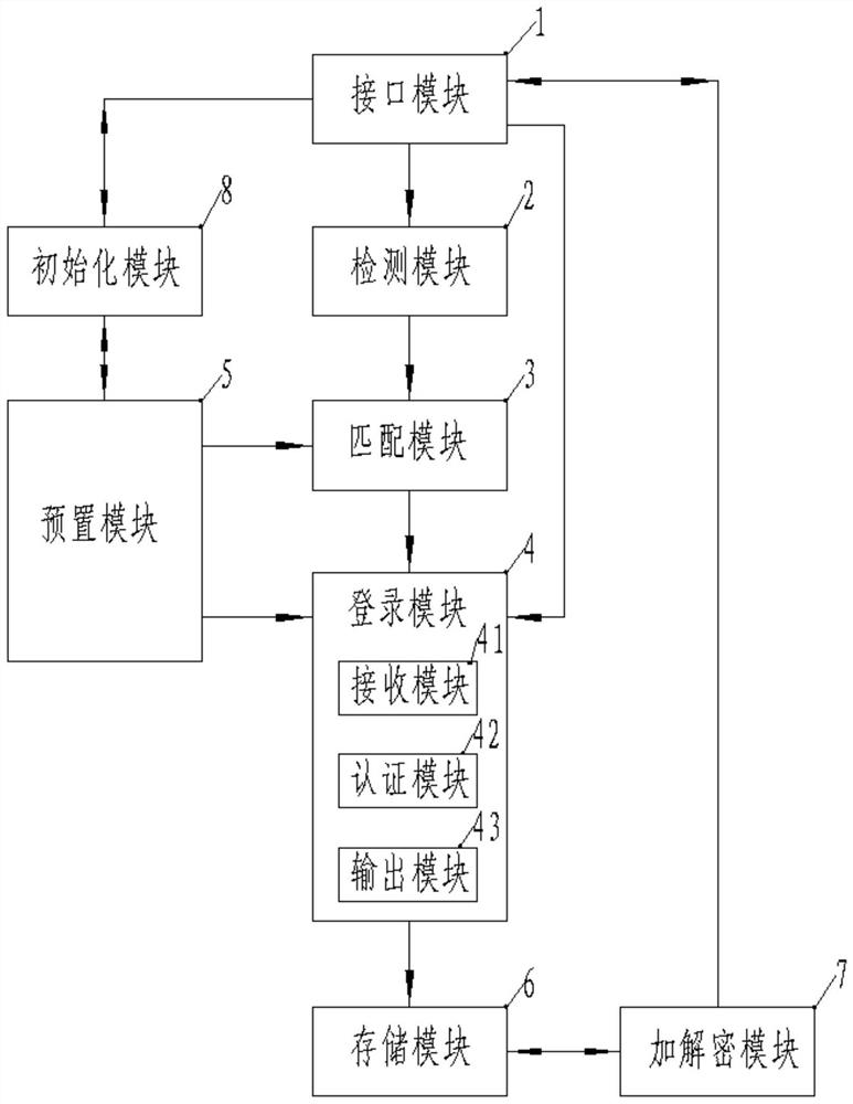 一种基于数据加密的存储设备