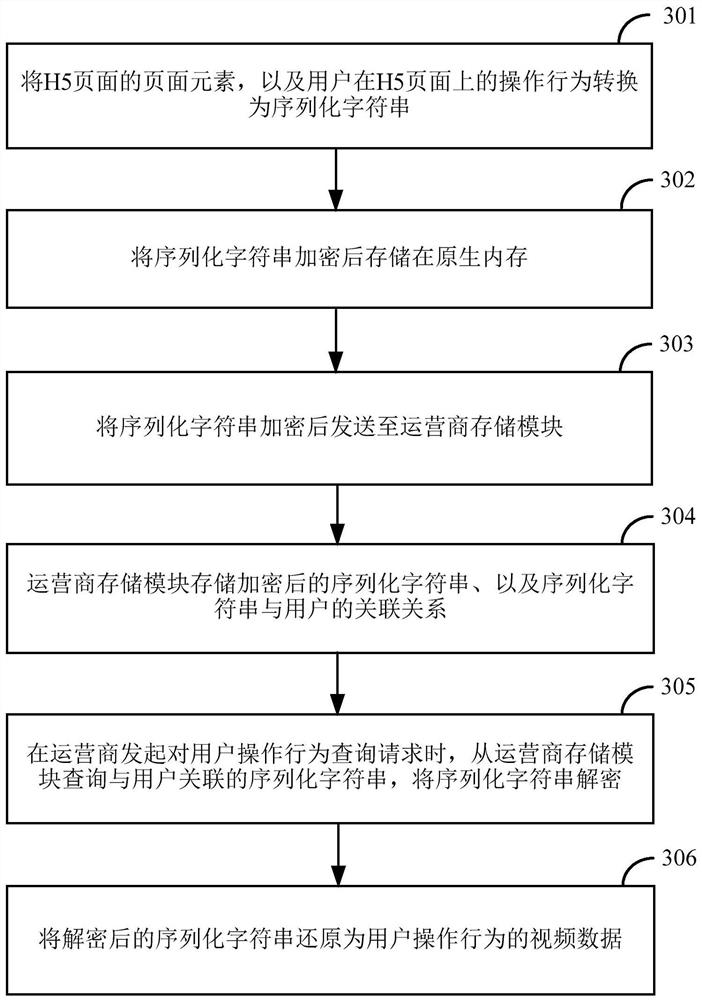 用户操作行为的记录装置及方法