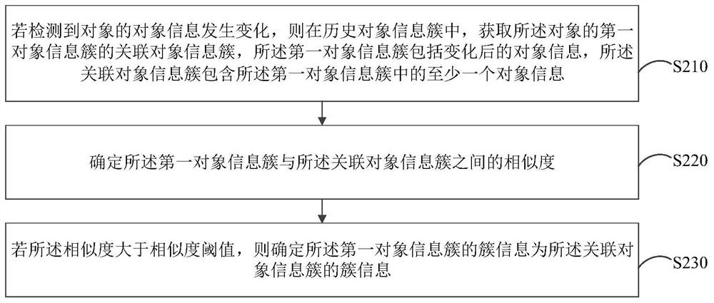 数据处理方法、装置、服务器及存储介质