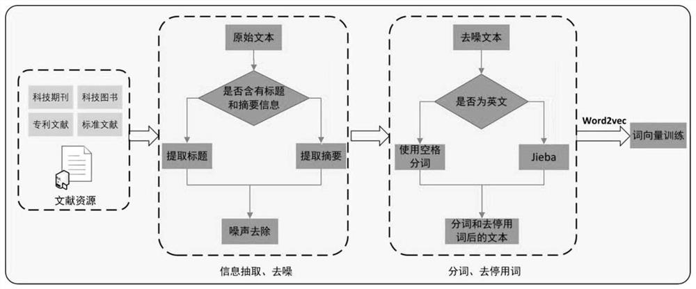 基于深度学习的科技文献引文推荐方法