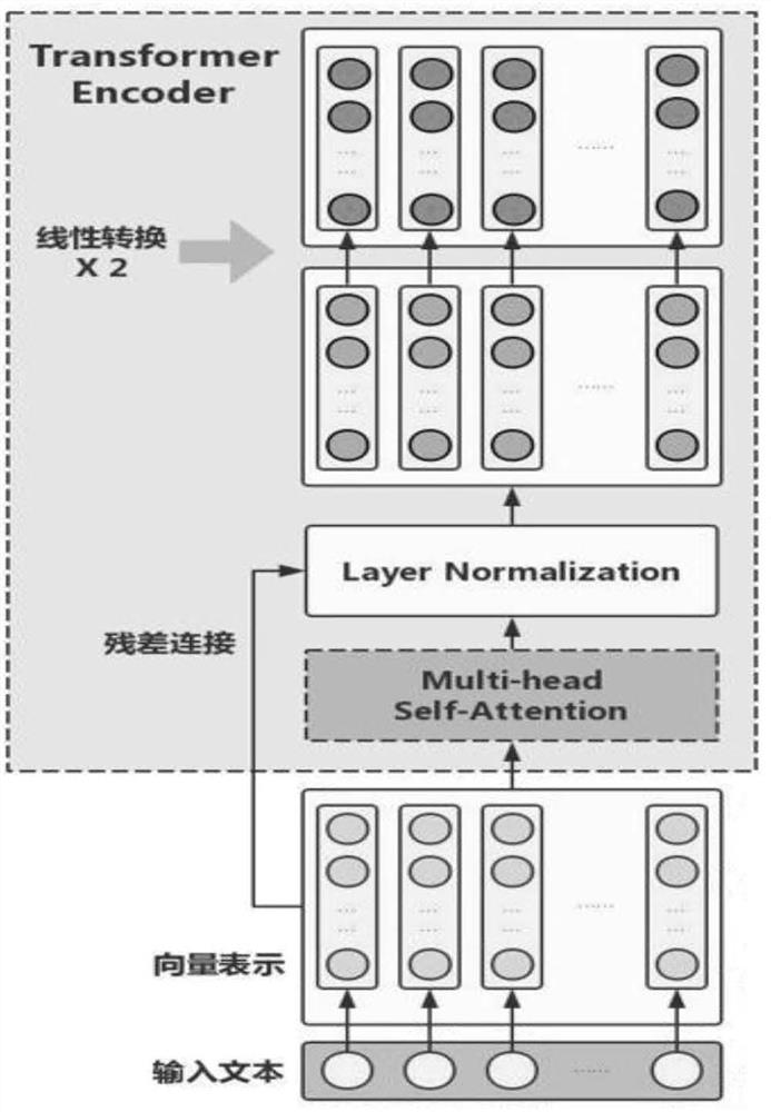 一种用于智能问答的文本嵌入式表达方法