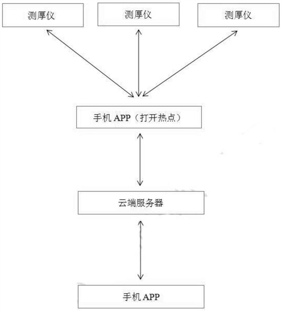 基于手机的工件测厚数据成像方法及系统