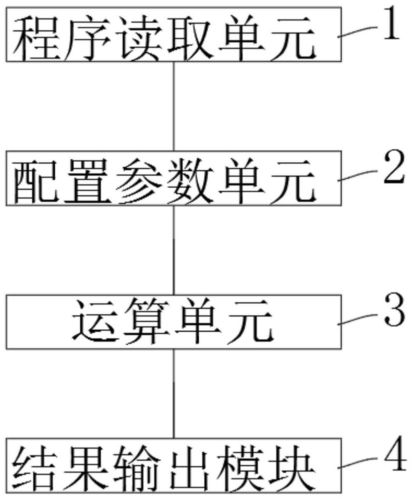 对计算机程序进行测试的方法和设备