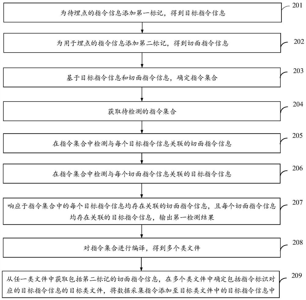 埋点检测方法、装置、电子设备及存储介质