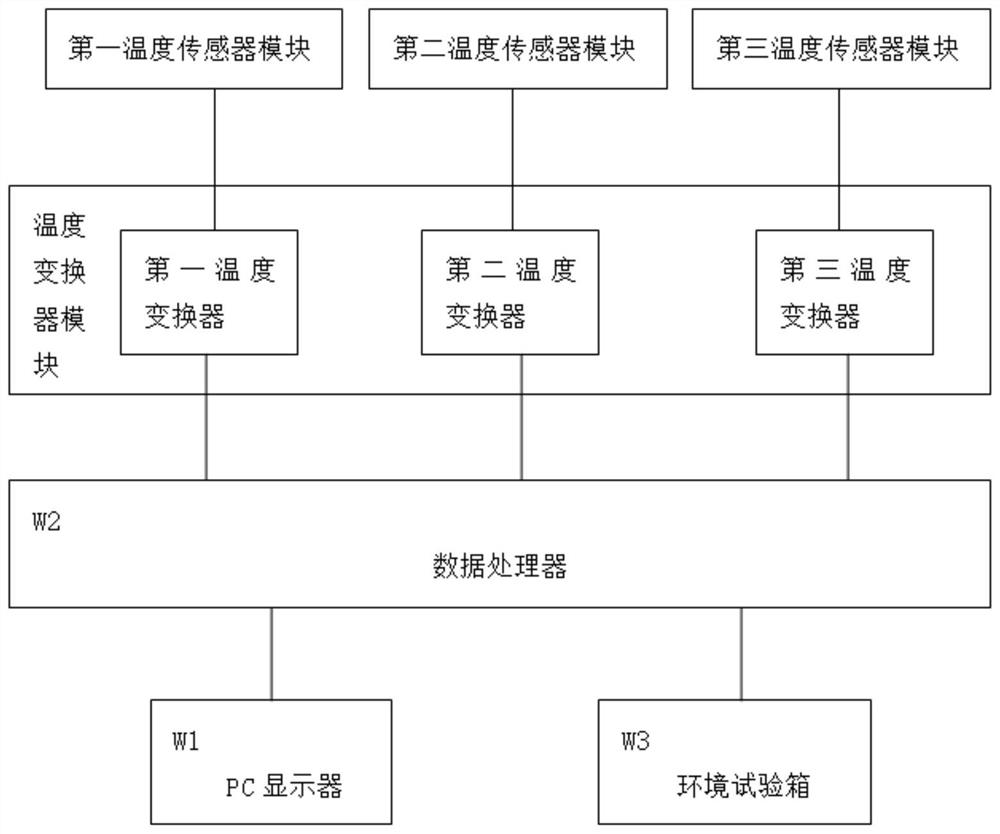 一种温度变换器集成测试系统