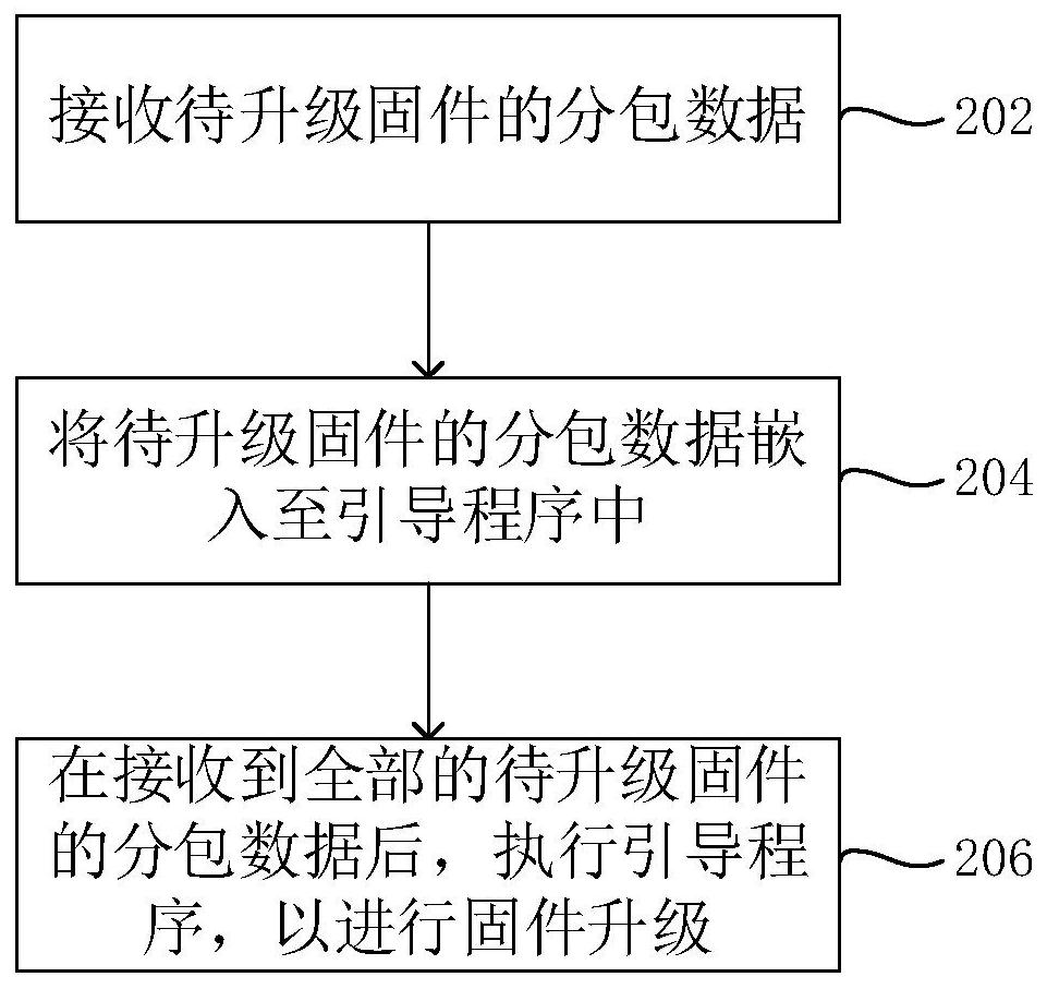 电子设备及其固件升级方法、装置和计算机可读存储介质