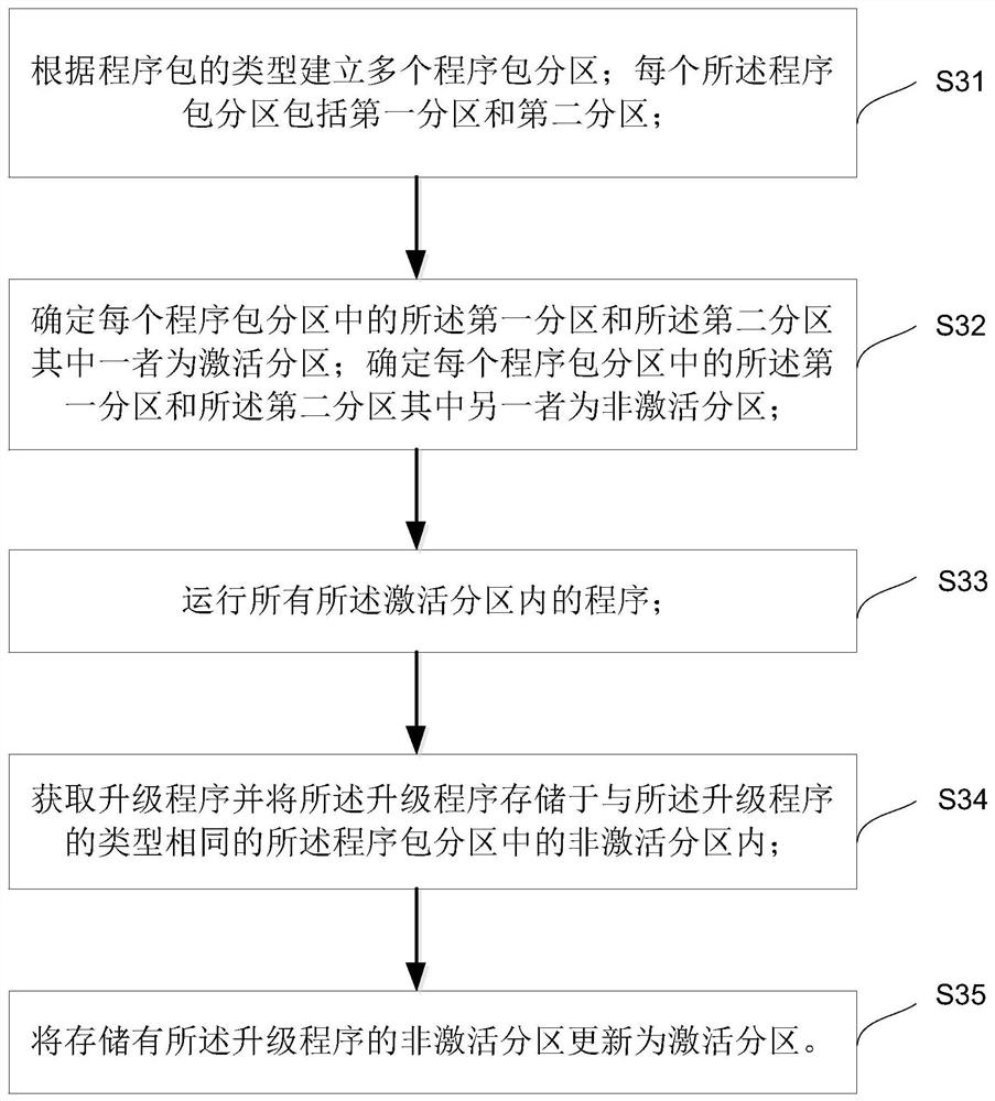 程序更新方法、域控制器以及存储介质