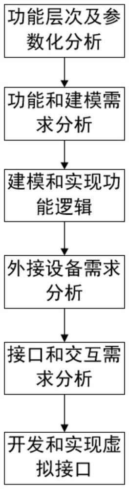 一种模拟训练系统虚实混合控制方法