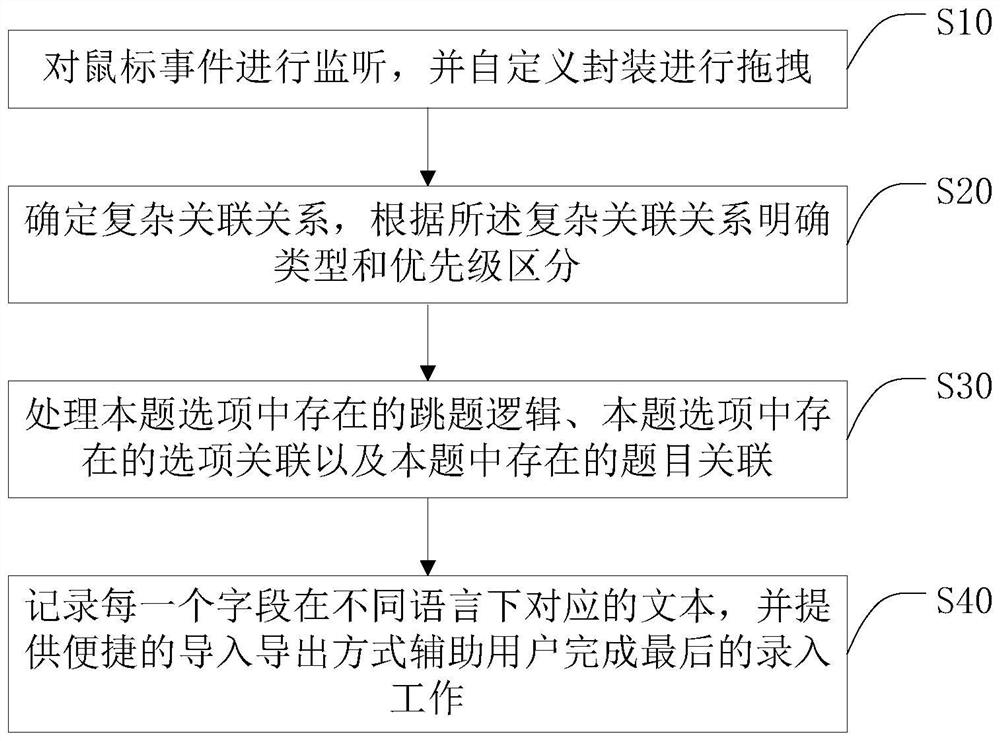 一种问卷处理方法、终端及计算机可读存储介质