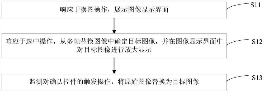 图像处理方法、装置、电子设备及存储介质