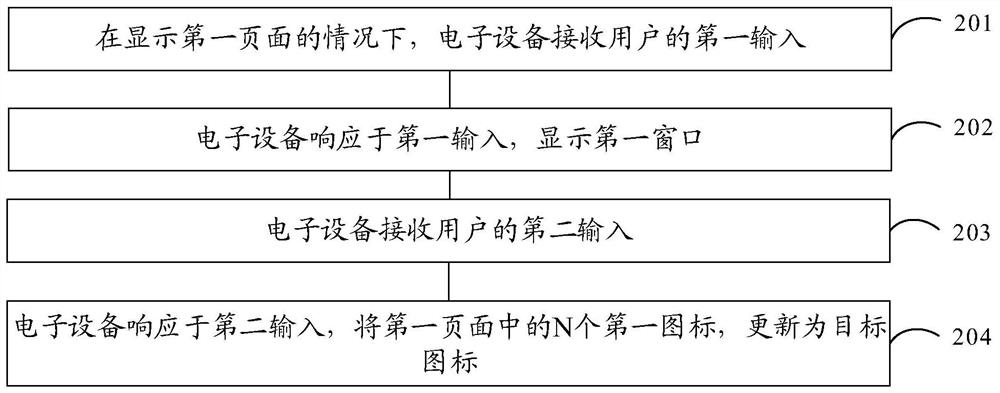 应用图标管理方法、装置及电子设备