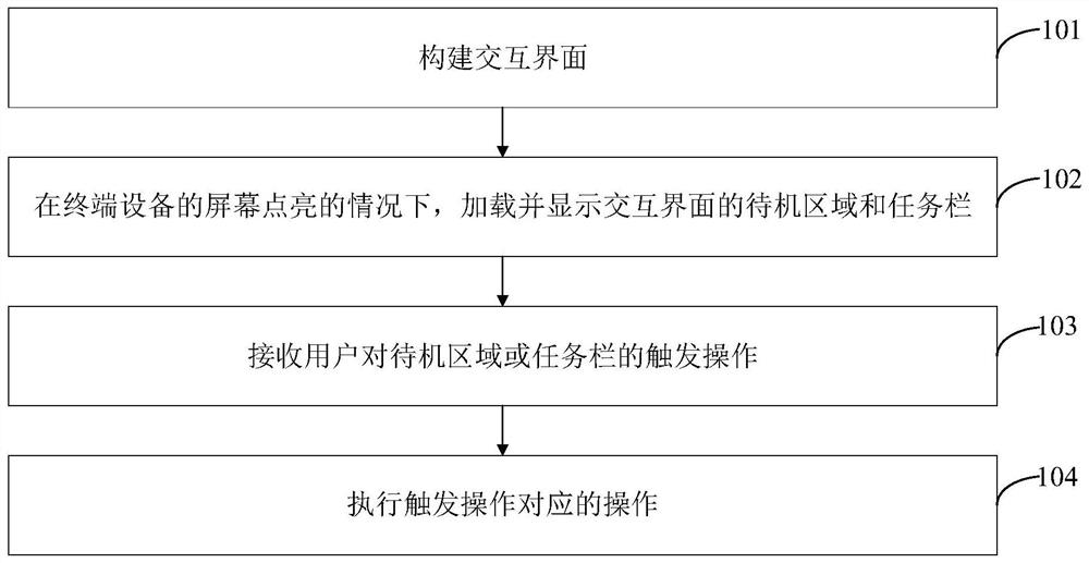 一种交互方法、装置、终端设备和计算机可读存储介质