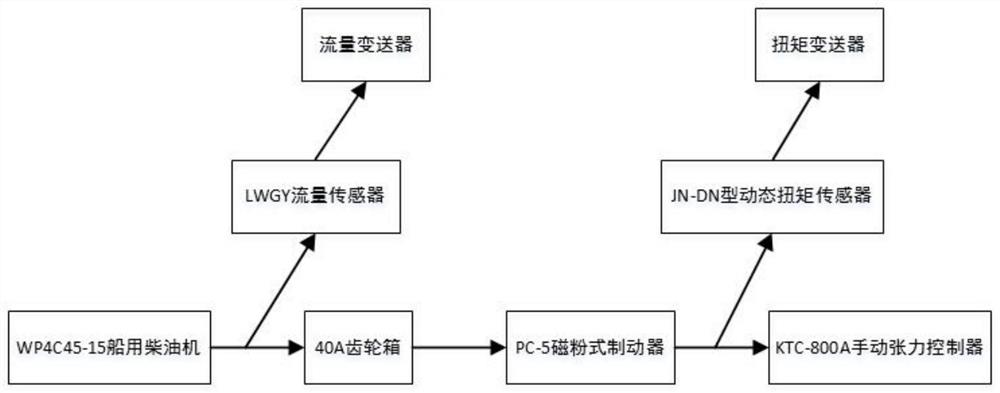 实验室用船舶智能能效管理系统