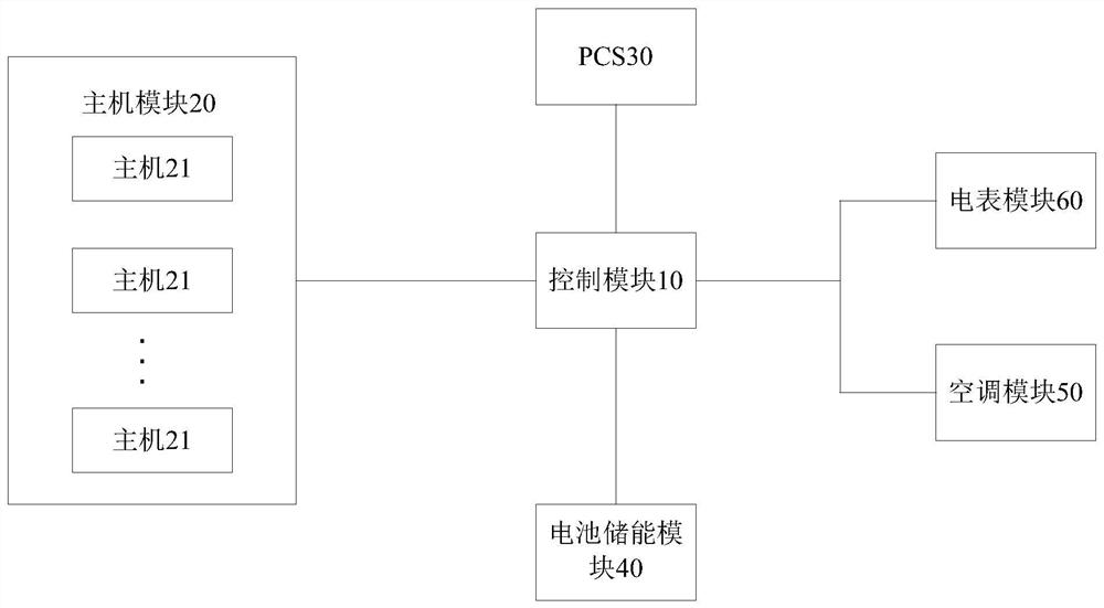 电池储能控制系统及方法