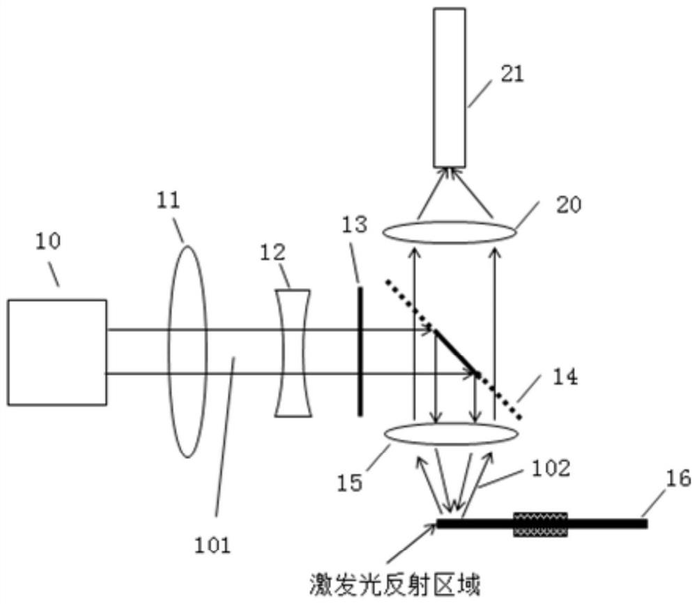 一种光源装置及投影系统