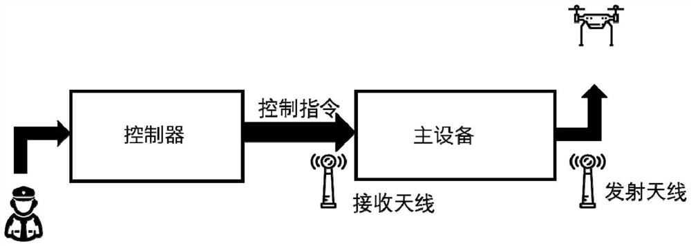 一种无人机捕获系统及方法