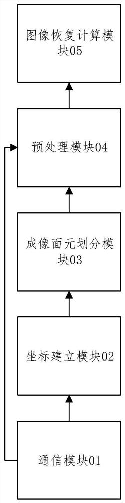 一种超分辨雷达定位方法、系统、设备及存储介质