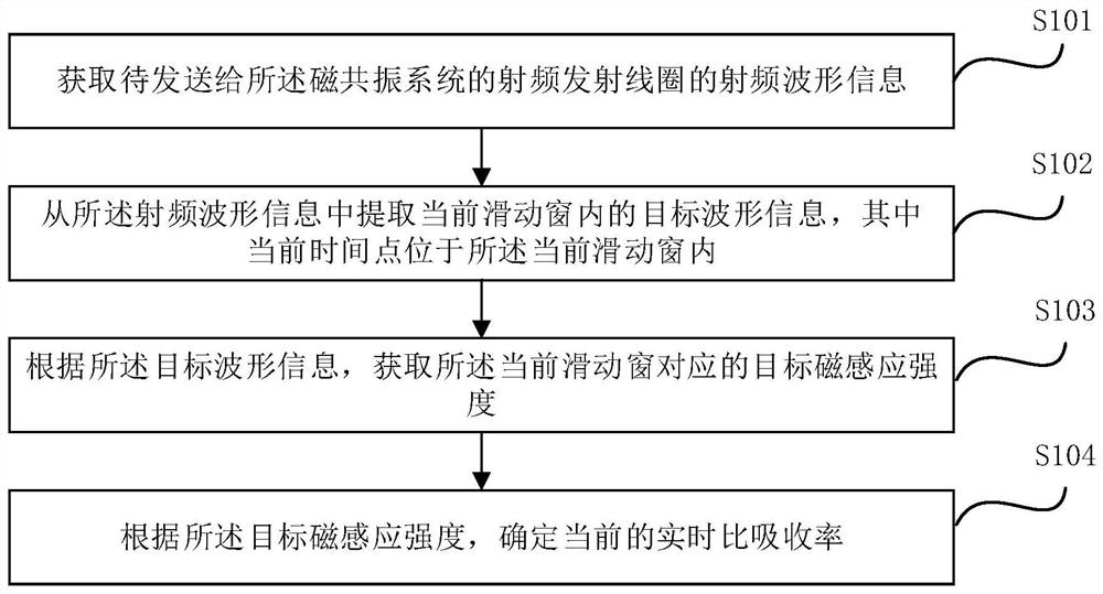 数据监控方法、装置、设备及磁共振系统