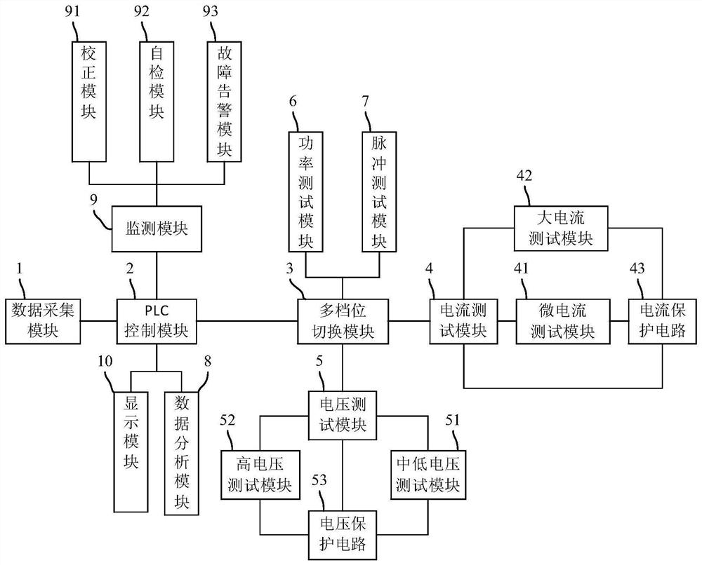 功率半导体器件特性检测分析系统