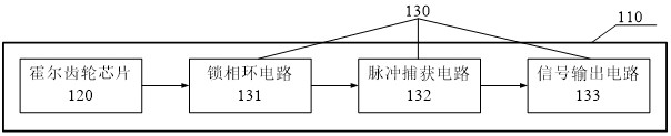 一种液压马达往复回转速度测量用传感器