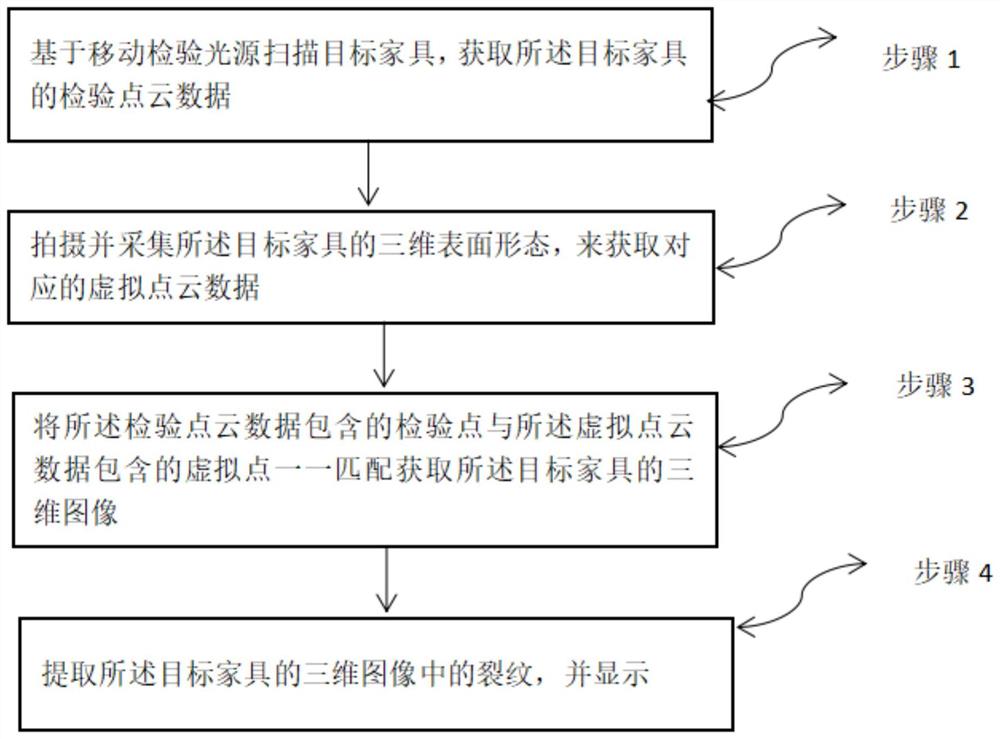 一种基于光源扫描的家具板材动态监测系统及方法