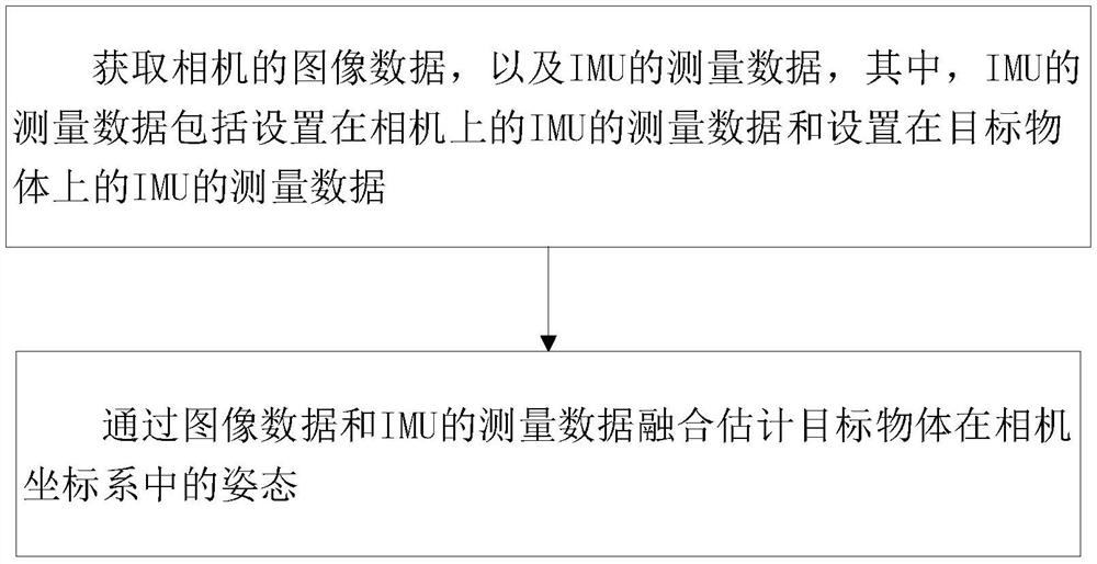 一种基于视觉和惯性测量单元的姿态估计方法及装置