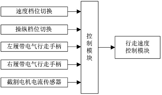 一种连采机行走档位控制方法