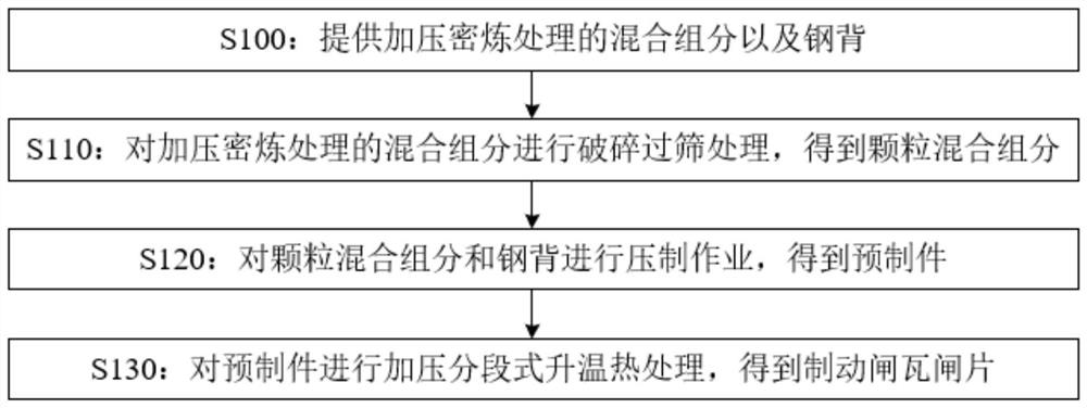 一种摩擦体、制动闸瓦闸片及制动闸瓦闸片的制备方法