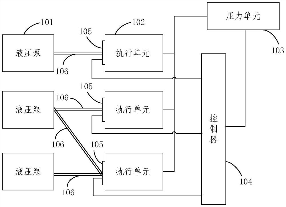 复合动作控制系统、旋挖钻机及复合动作控制方法