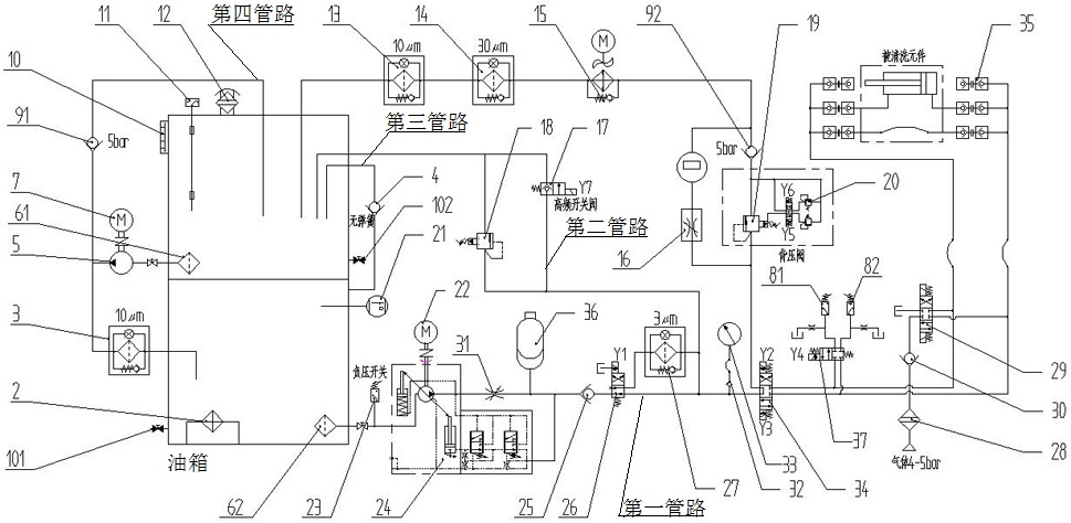 多功能液压元件清洗泵站