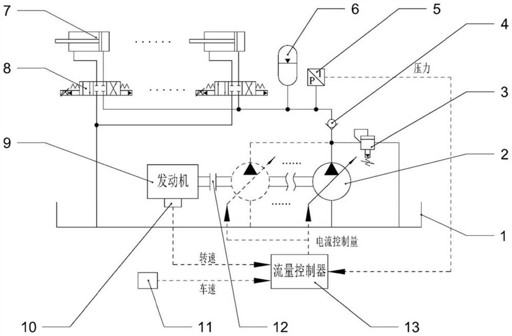 一种液压主动悬挂流量控制系统