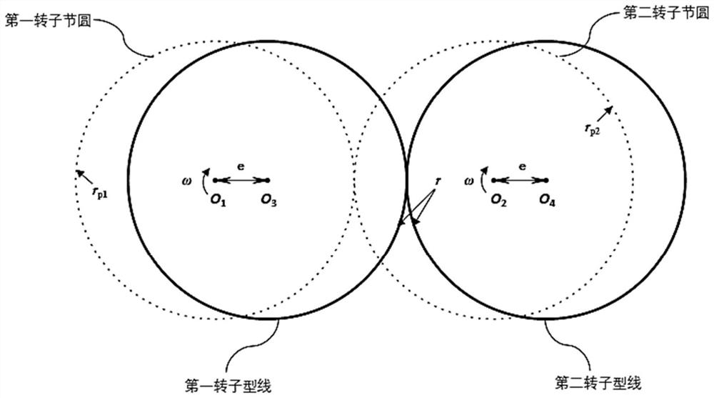 一种变螺距的同向啮合双螺杆压缩机转子及压缩机