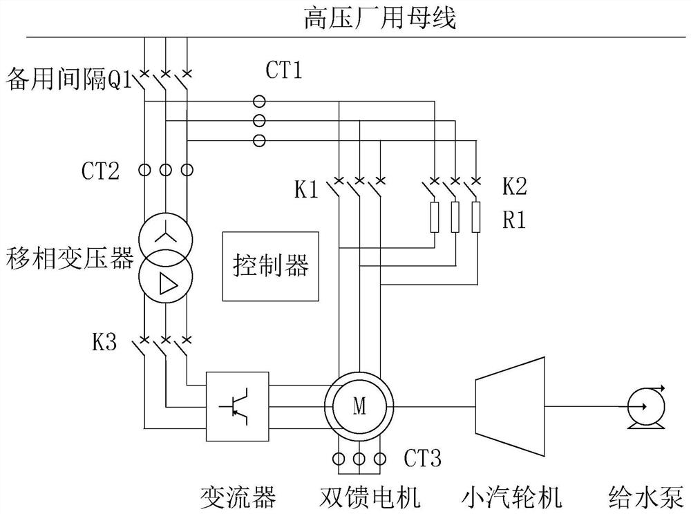 汽动给水泵改造为双馈电机驱动给水泵的方法及启动方法