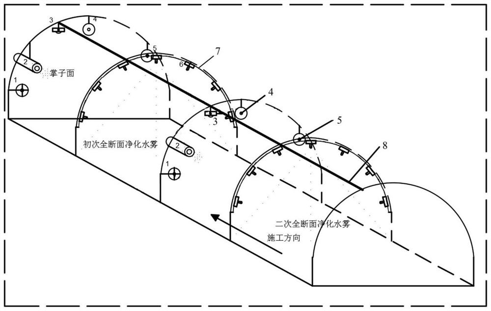 一种穿煤隧道施工期有毒有害气体监控与综合处治系统