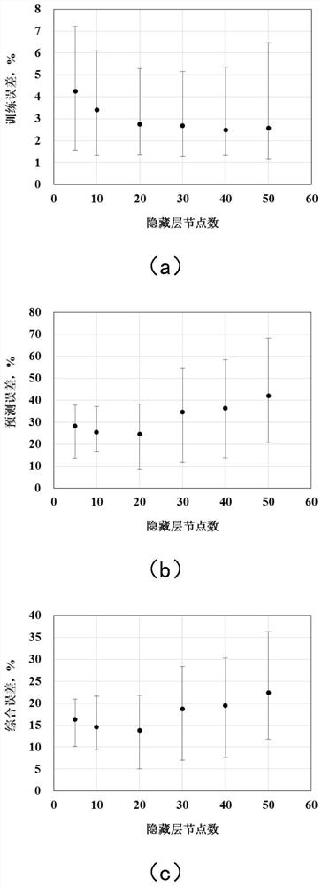 一种单井产量快速预测方法及系统