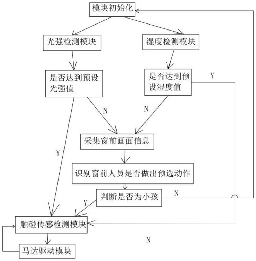 一种智能窗户