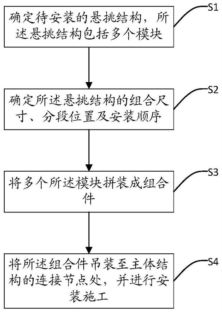 一种悬挑结构的安装方法