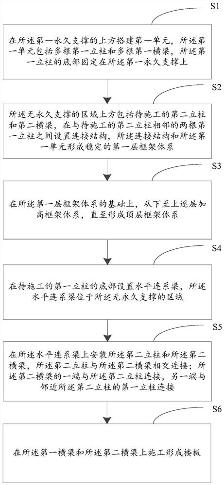 一种防止楼板不均匀沉降的施工方法