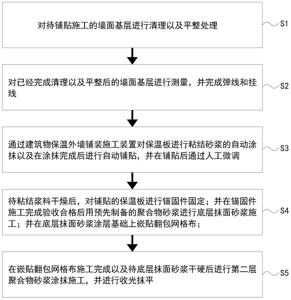 一种建筑保温外墙装修施工方法