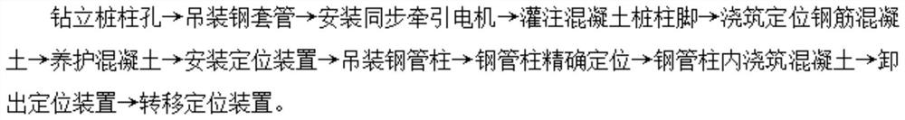 一种盖挖逆作法永久钢管柱定位装置及施工方法