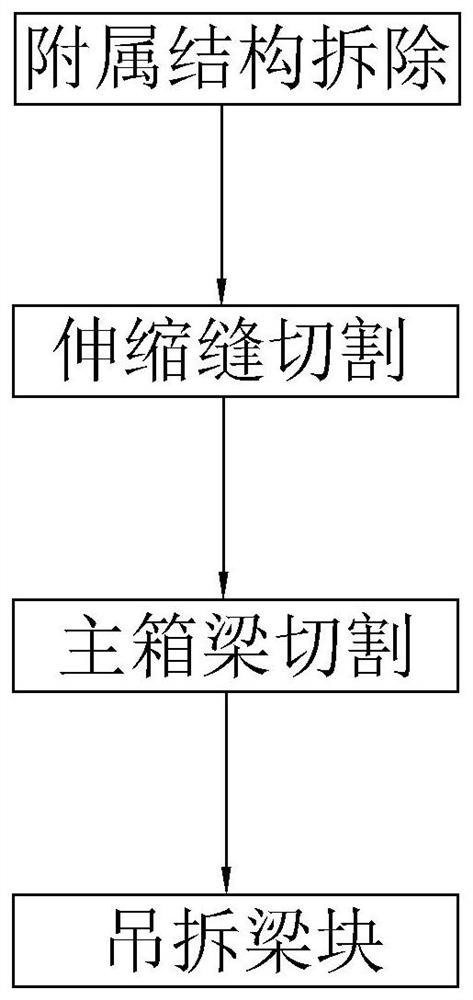 一种用于大跨预应力现浇箱梁拆除施工方法