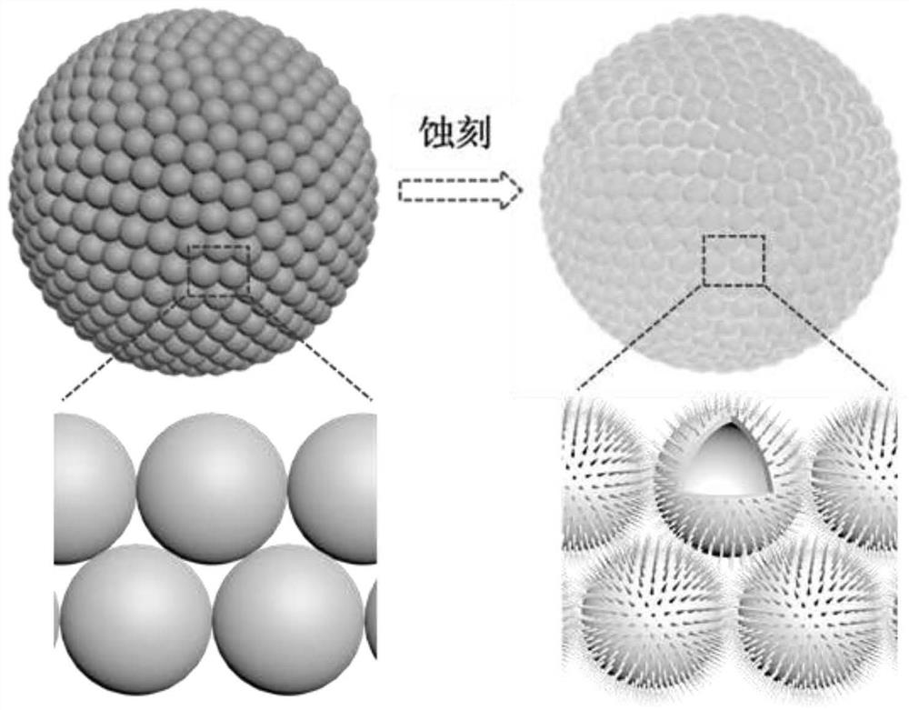 一种表面带刺结构的硅酸盐胶体晶体微球及其制备方法