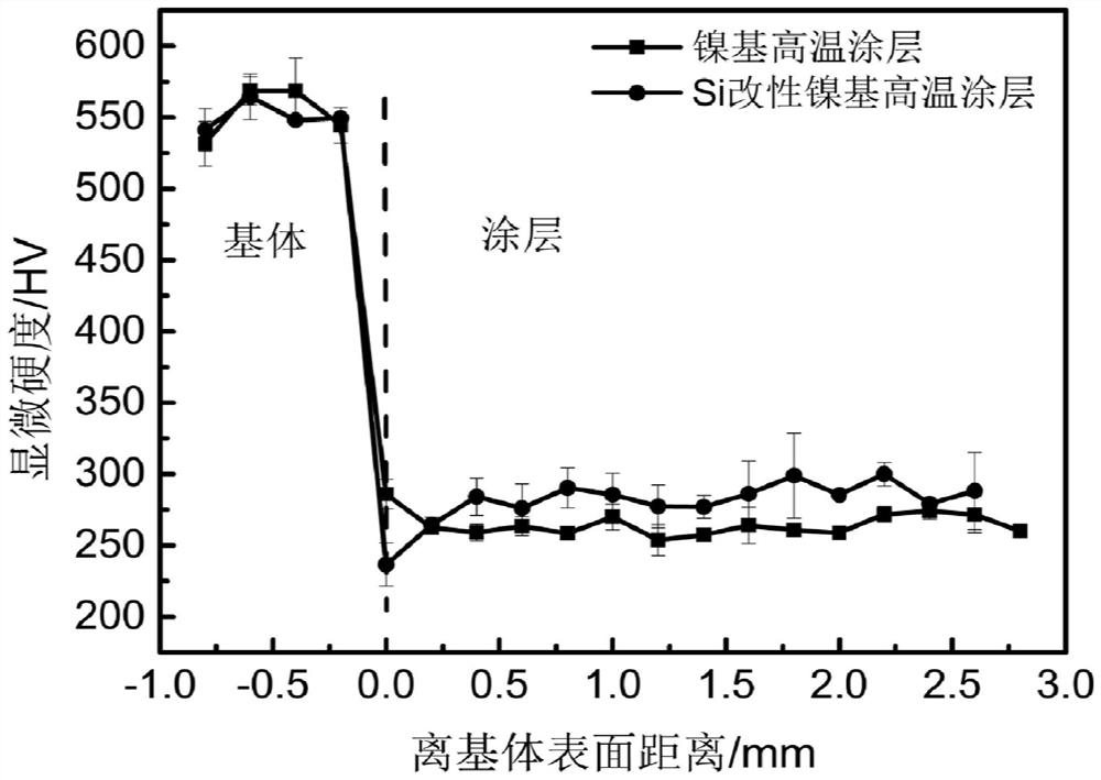 一种可用于修复表面的等离子熔覆改性镍基高温合金涂层及其制备方法