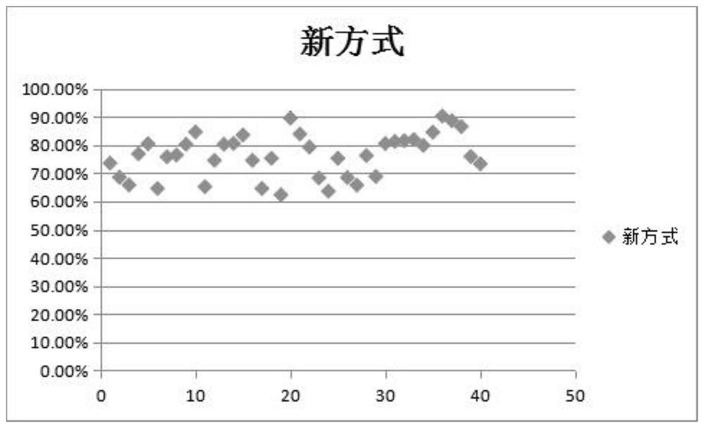 一种提高轴承钢LF精炼过程脱硫率的方法